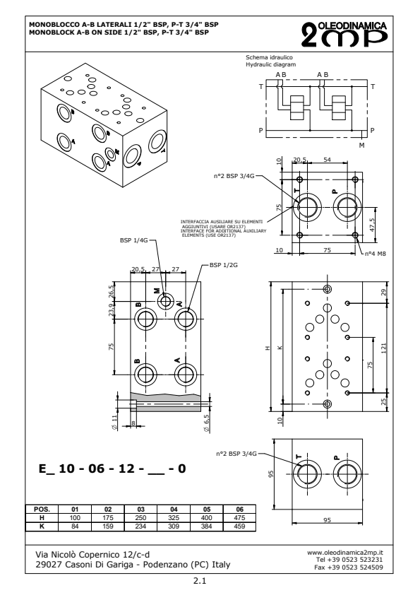 

NG10 Bundblokke

